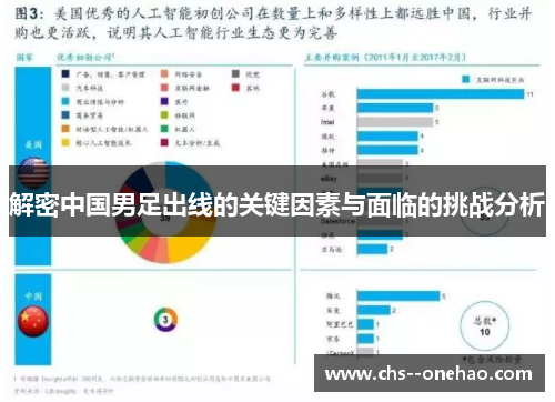 解密中国男足出线的关键因素与面临的挑战分析