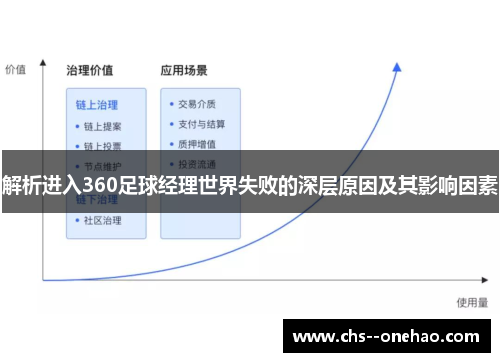 解析进入360足球经理世界失败的深层原因及其影响因素 解析进入360足球经理世界失败的深层原因及其影响因素