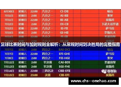 足球比赛时间与加时规则全解析：从常规时间到决胜局的完整指南