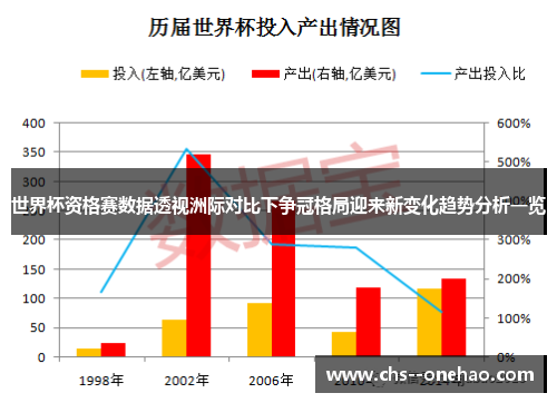 世界杯资格赛数据透视洲际对比下争冠格局迎来新变化趋势分析一览
