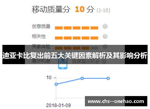 迪亚卡比复出前五大关键因素解析及其影响分析