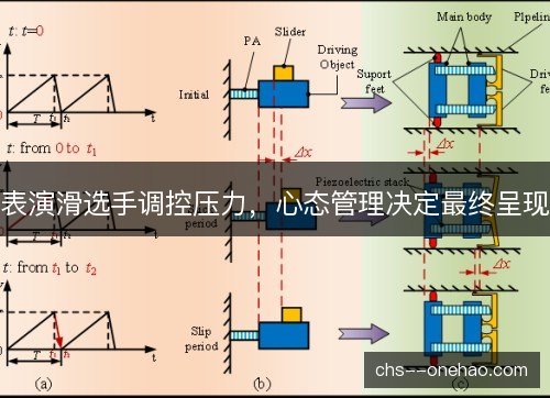 表演滑选手调控压力，心态管理决定最终呈现